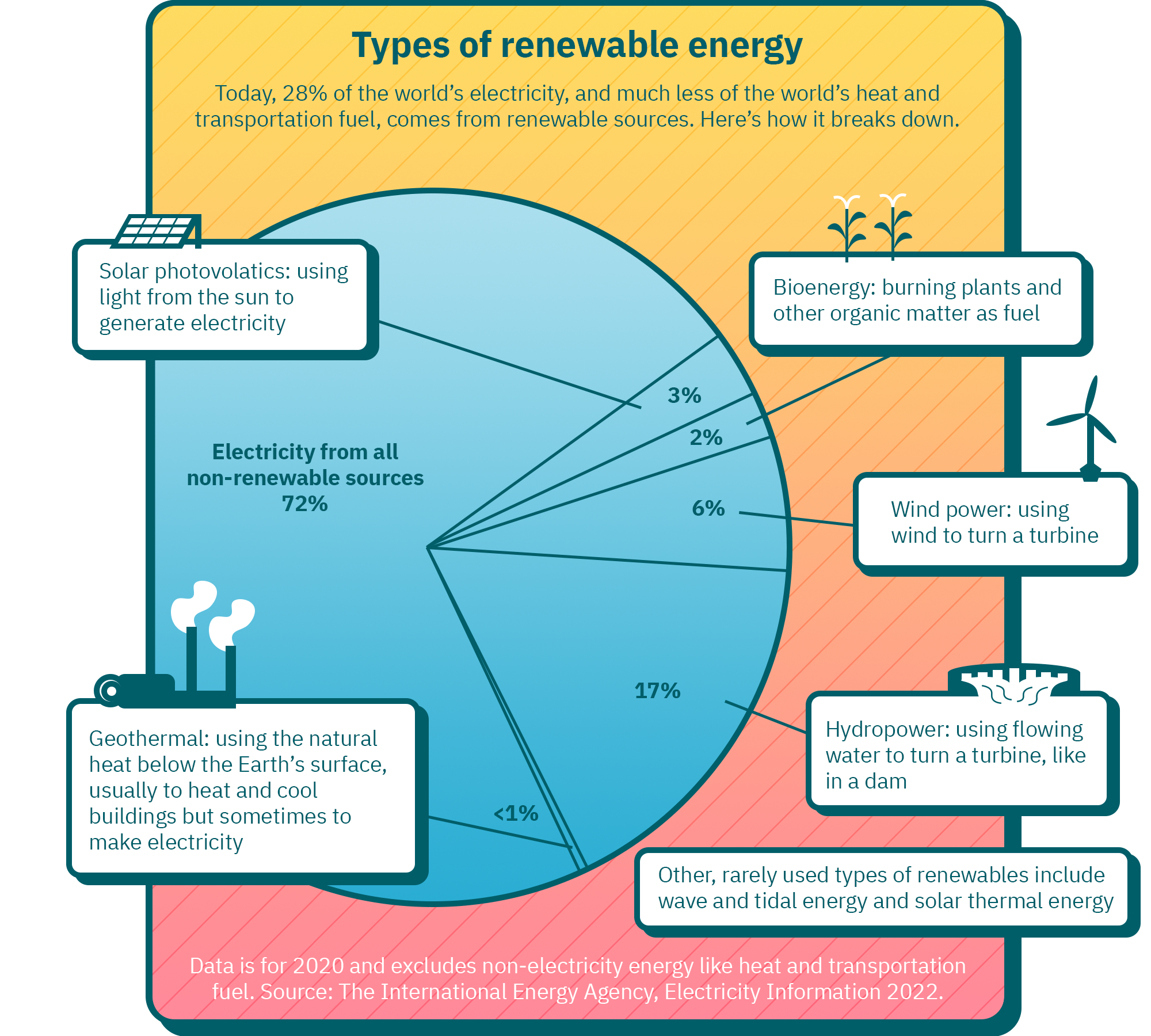 Electricity information deals